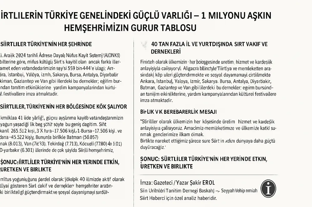 SİİRTLİLERİN TÜRKİYE GENELİNDEKİ GÜÇLÜ VARLIĞI — 1 MİLYONU AŞKIN HEMŞEHRİMİZİN GURUR TABLOSU
