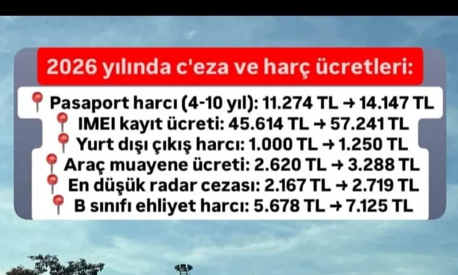 2026 Yılında Cezalar ve Harçlara Zam! Vatandaşın Cebi Yine Yandı