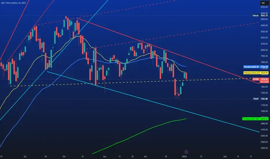 SİİRT’TE 30 KASIM BORSA HAREKETLİLİĞİ: YATIRIMCILARDA TEDİRGİN BEKLEYİŞ