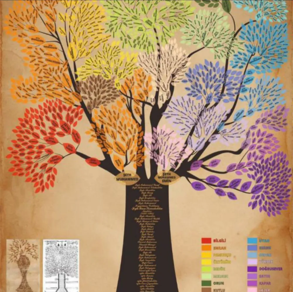 1400 Yıllık Miras: Şeyh Musa Ailesinin Seceresi Halid Bin Velid’e Uzanıyor