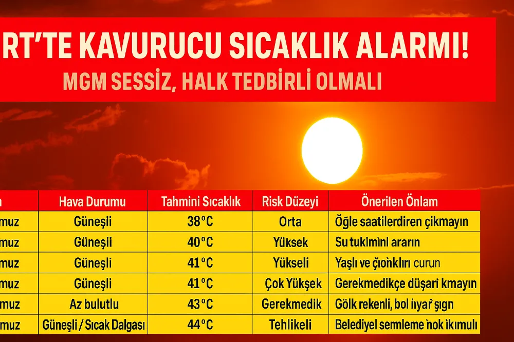 Siirt’te Kavurucu Sıcaklık Alarmı: sağlık Uzmanları Uyardiı,Halk Tedbirli Olmalı