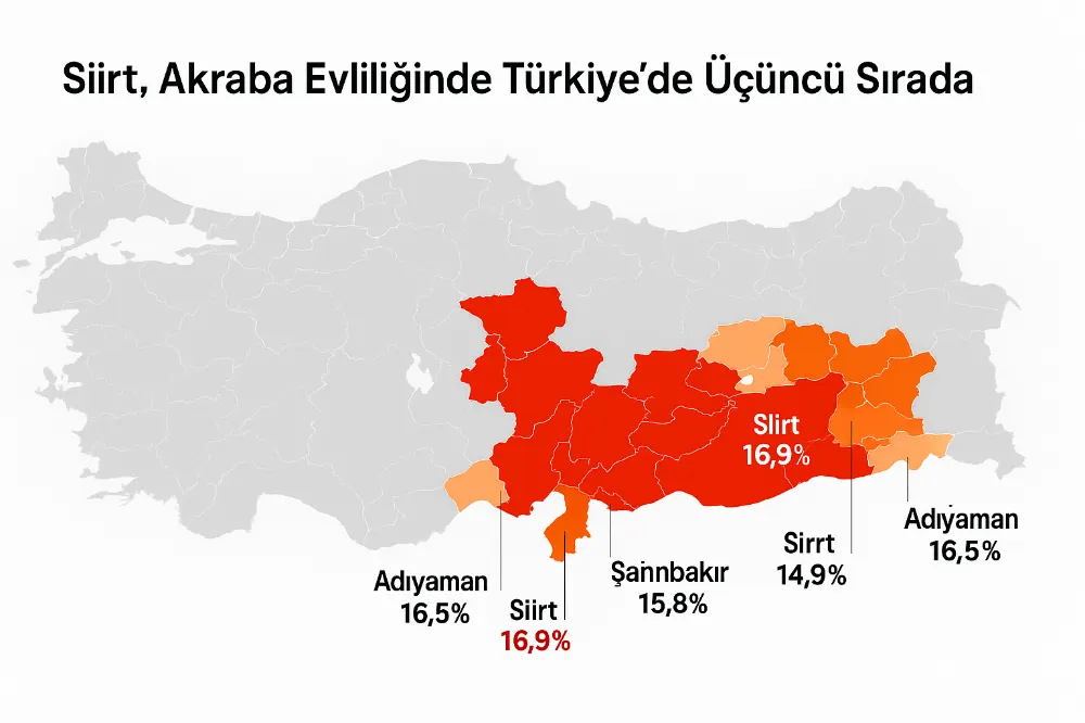 Siirt, Akraba Evliliğinde Türkiye’de Üçüncü Sırada