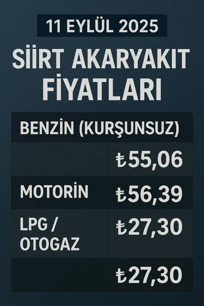11 Eylül 2025 — Siirt Akaryakıt Fiyatları Güncellemesi