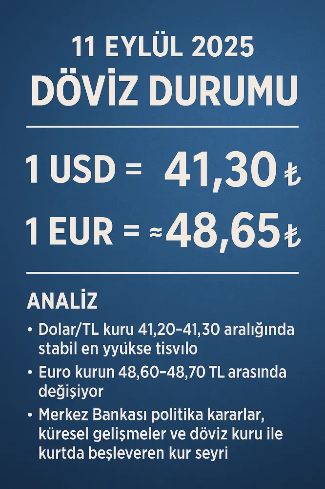 11 Eylül 2025 — Döviz Durumu