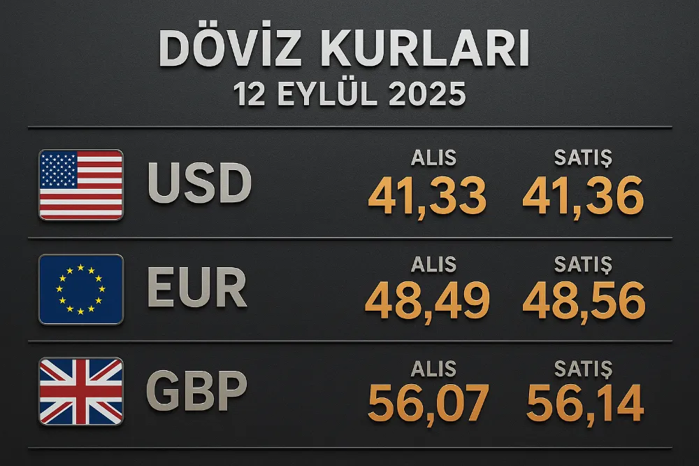 Siirt’te Döviz Kurlarında Güncel Durum — 12 Eylül 2025