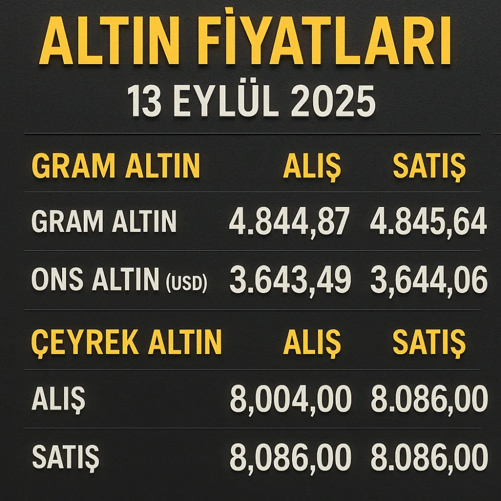 Altın Rekorlara Koşuyor: Fiyatlar Uçuşta