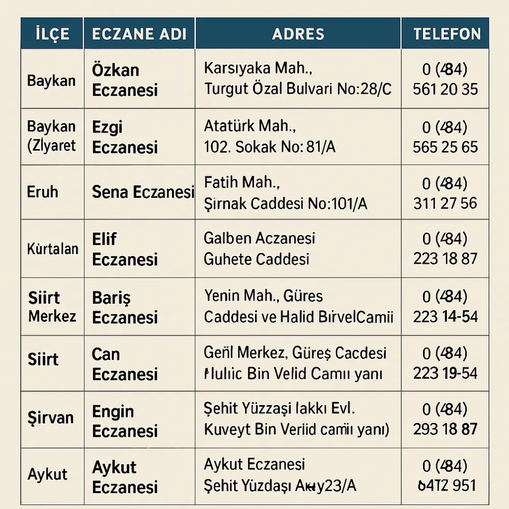 Siirt ve İlçelerinde 14 Eylül 2025 Nöbetçi Eczaneler