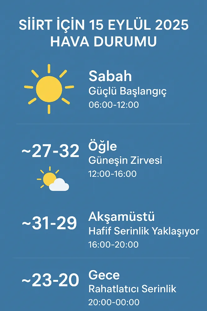 Siirt için 15 Eylül 2025 Hava Durumu (Haberci Gibi):