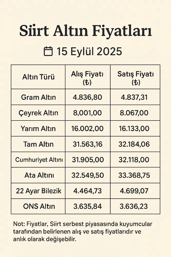 Ekonomi – Siirt’te Altın Fiyatları Yükselişte